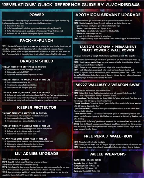 easter egg steps revelations|revelations cheat sheet.